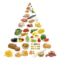 Food guide pyramid serving sizes