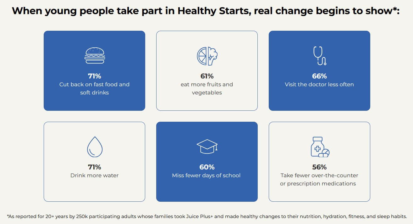 Juice Plus Healthy Starts