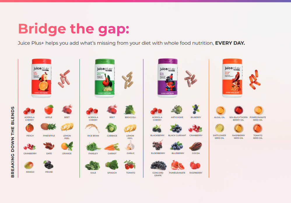 Juice Plus ingredients - bridge the gap