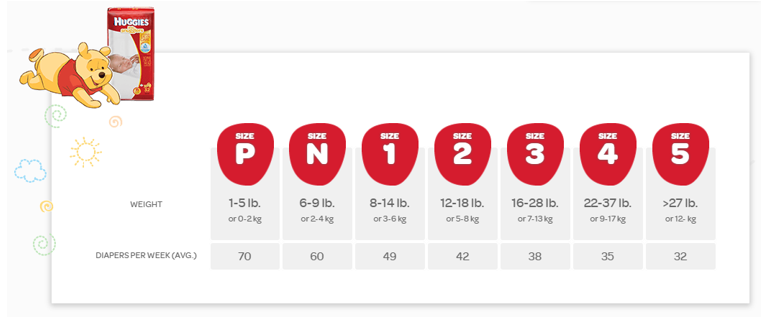 diaper size for 1 year old