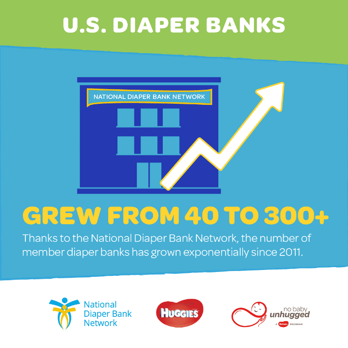 Infographic of US Diaper Bank growth from 40 to 300 plus